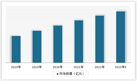 KY体育中国全屋定制家具行业发展现状调研与未来前景分析报告（2023-2030年(图3)