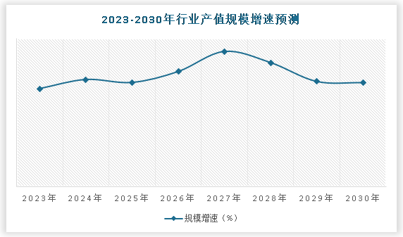 KY体育中国全屋定制家具行业发展现状调研与未来前景分析报告（2023-2030年(图5)