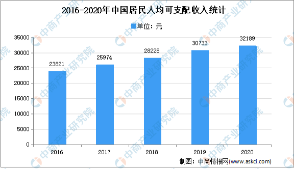 KAIYUN体育2021年中国定制家居行业市场现状及发展趋势预测分析(图1)