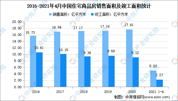 KAIYUN体育2021年中国定制家居行业市场现状及发展趋势预测分析(图2)