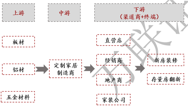2021年中国定制家居行业发展现状分析(图1)