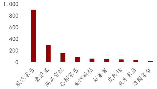 2021年中国定制家居行业发展现状分析(图8)