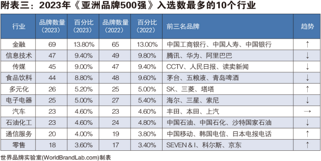 2023亚洲品牌500强榜单丨图森高定家居全方位领跑行业树立品牌榜样力量(图6)