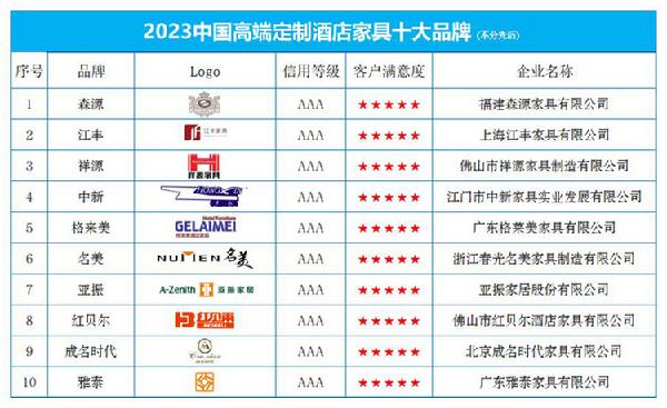 “2023高端定制酒店家具十大品牌”榜单发布(图1)