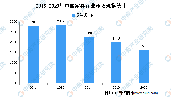 KY体育2021年中国定制家居行业存在问题及发展前景预测分析(图1)